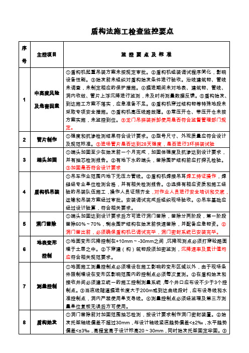 盾构法施工检查监控要点