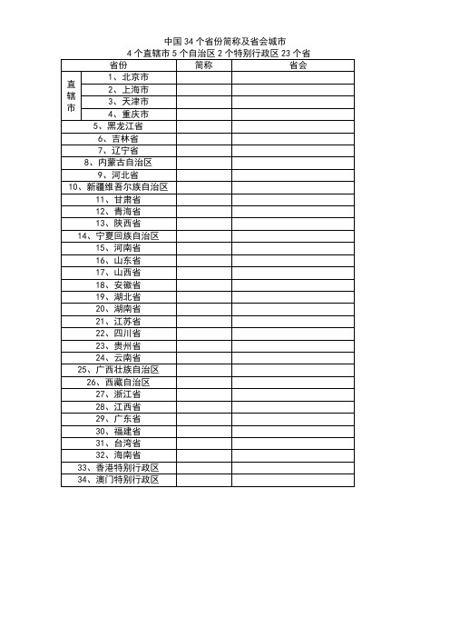 中国个省份简称及省会城市列表又记忆方法