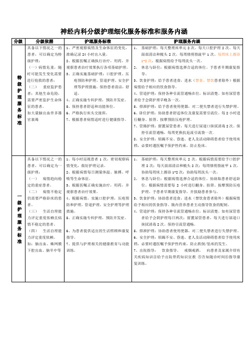 神经内科分级护理细化服务标准和服务内涵
