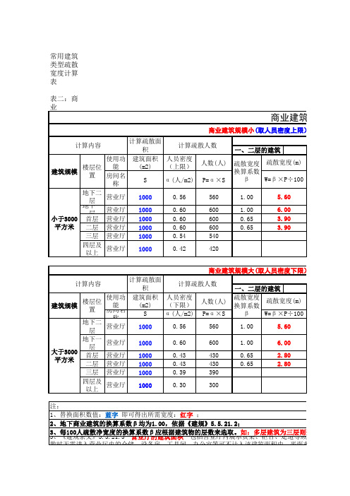 常用建筑类型疏散宽度计算表格2015(按新建规)V01-杨家辉 (1)