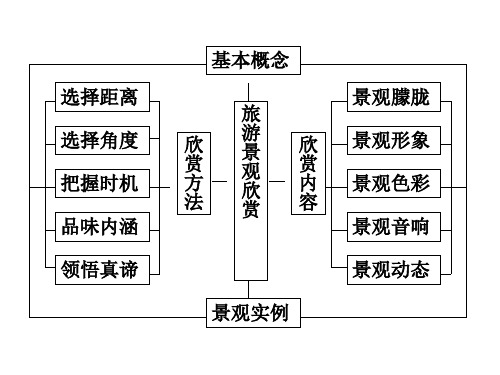 6 我旅游资源的综合评价
