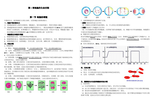 高中生物必修一第六章+减数分裂知识点总结