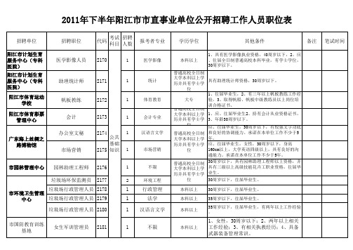 2011年下半年阳江市市直事业单位公开招聘工作人员职位表