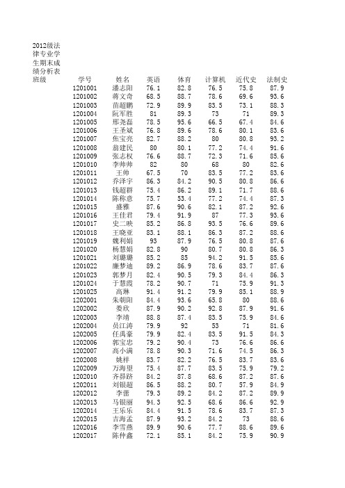 年级期末成绩分析