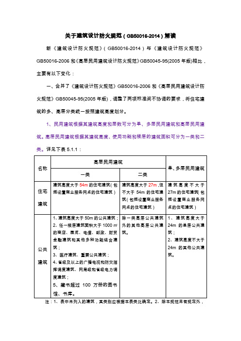 2015新防火规范解读