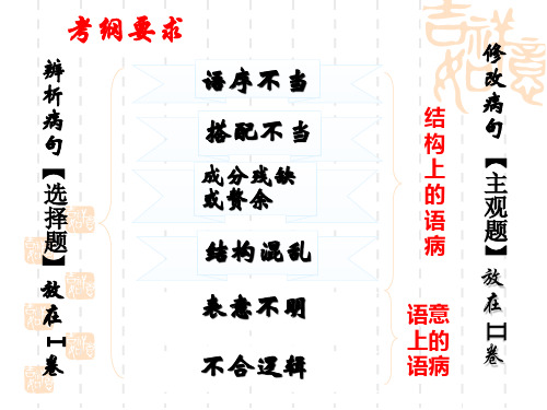 辨析并修改病句-成分赘余与残缺(上课课件)JZL