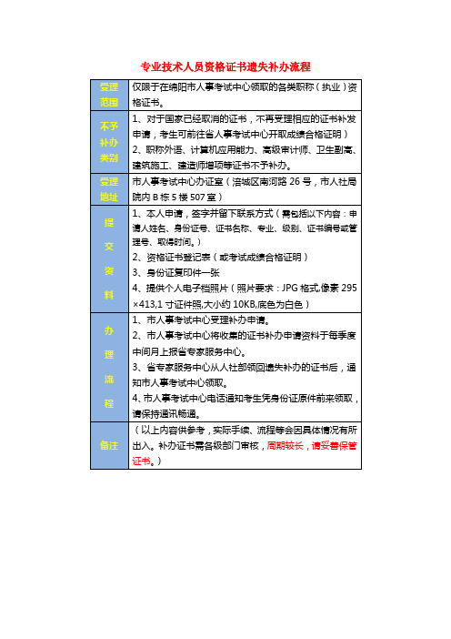 专业技术人员资格证书遗失补办流程