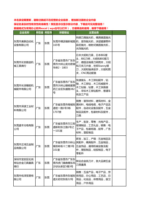 新版广东省东莞刀具工商企业公司商家名录名单联系方式大全399家