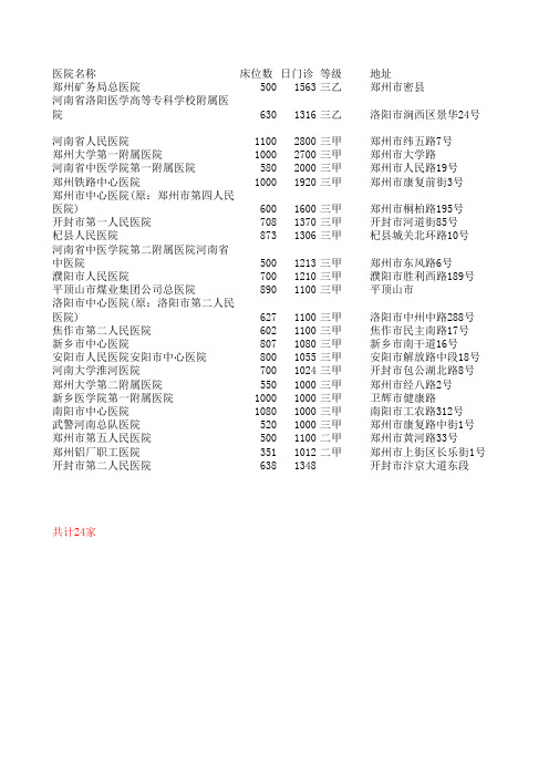河南医院名录