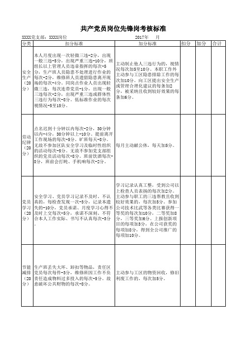 共产党员创一流先锋示范岗考核标表