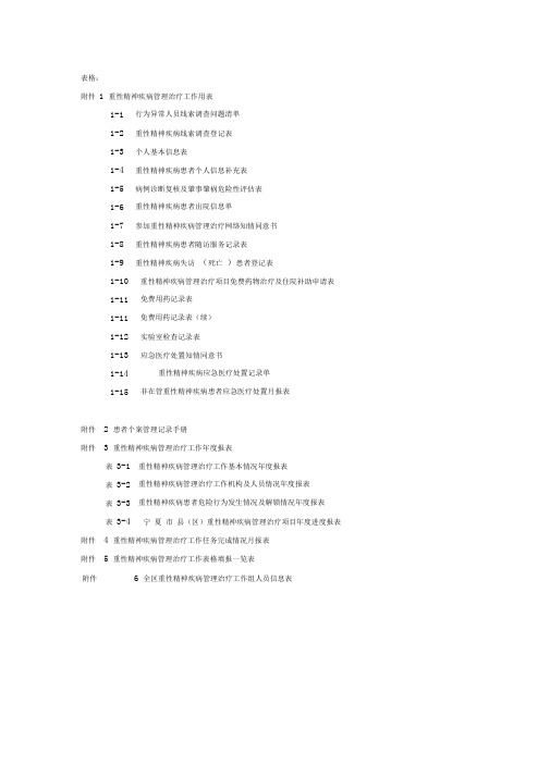 精神疾病常用表格