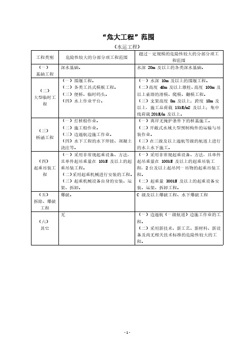 危险性较大的分部分项工程范围列表(水运工程)