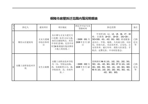 铜陵市房屋拆迁范围内情况明细表(9月7日更新)