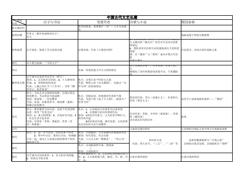 岳麓版文化史第二单元中国古代文艺长廊