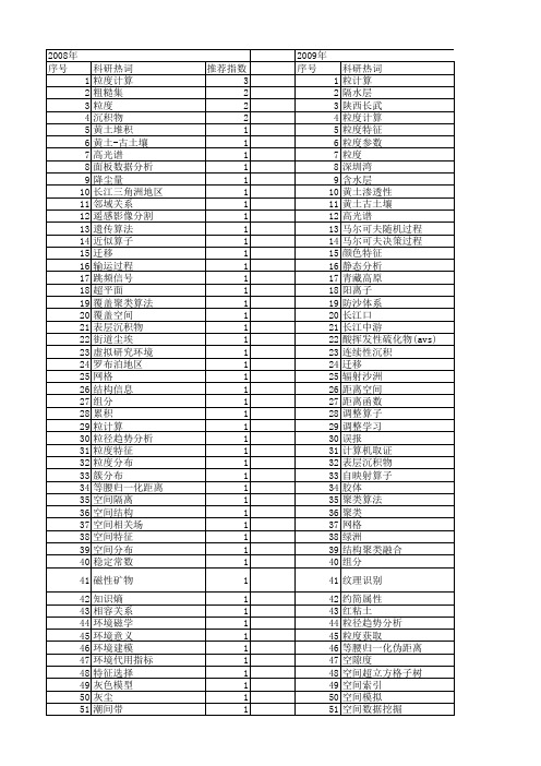【国家自然科学基金】_空间粒度_基金支持热词逐年推荐_【万方软件创新助手】_20140731