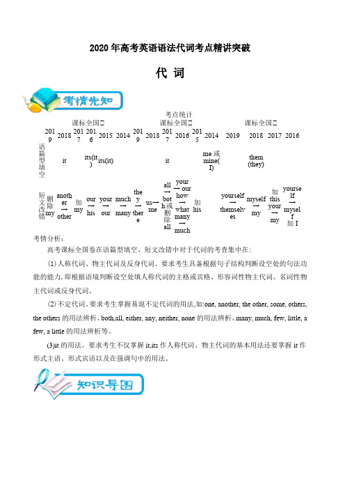 2020年高考英语语法代词考点精讲突破(8页)