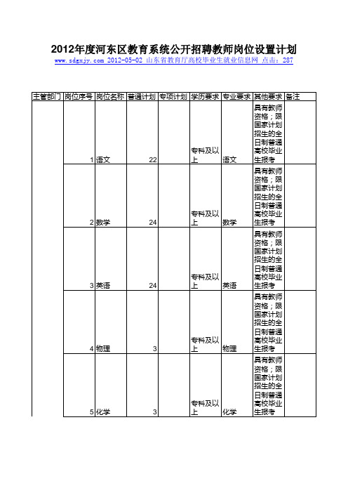 2012年度河东区教育系统公开招聘教师岗位设置计划
