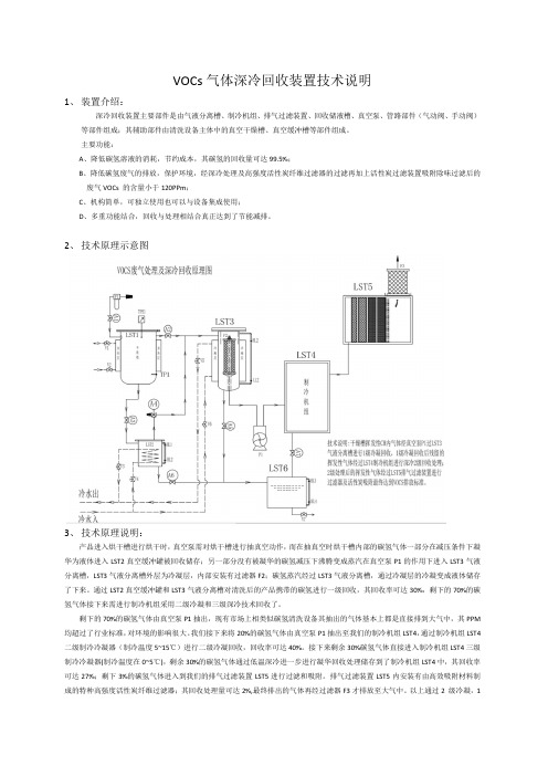 voc气体深冷回收装置