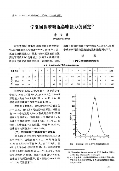 宁夏回族苯硫服尝味能力的侧定