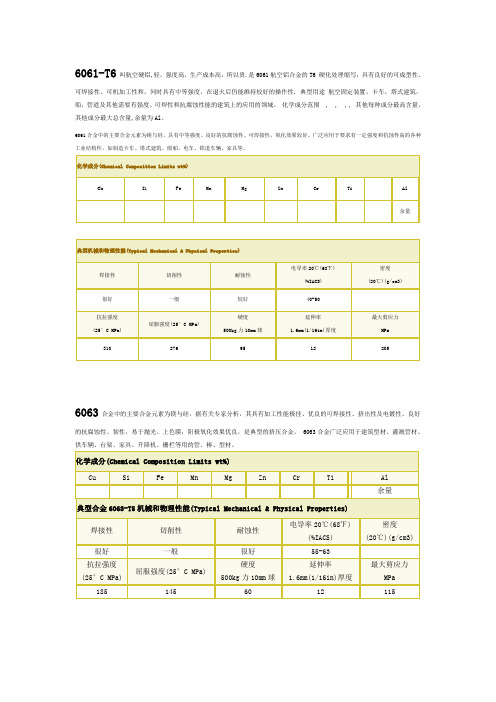 与6063、7075对比