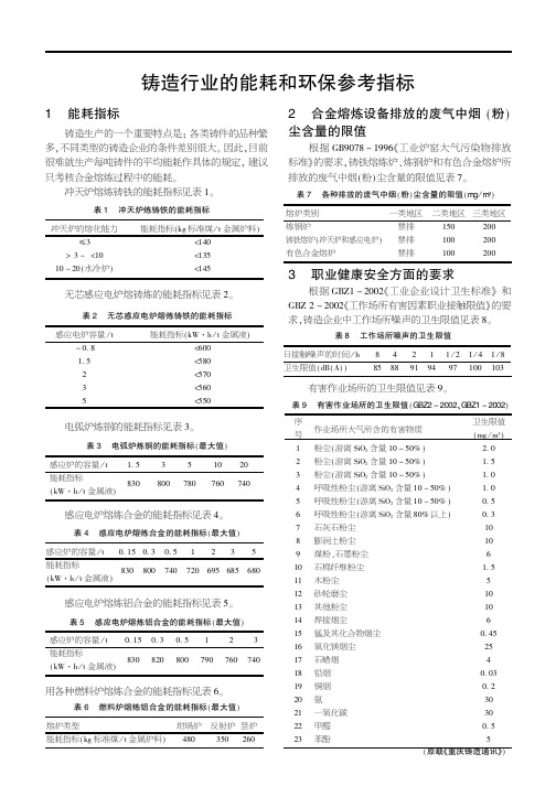 铸造行业的能耗和环保参考指标