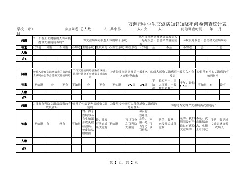 艾滋病知晓率问卷调查统计表