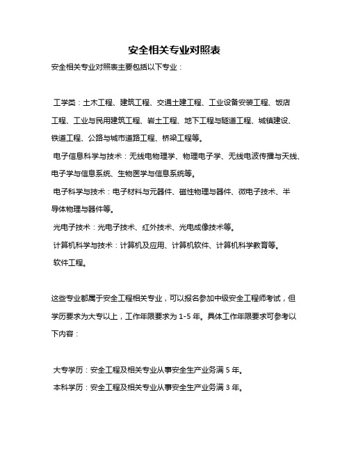 安全相关专业对照表