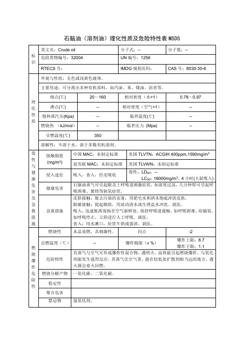 石脑油(溶剂油)理化性质及危险特性表MSDS