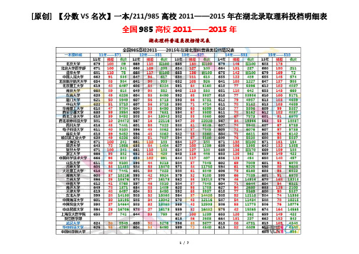 一本211985高校2011——2015年在湖北录取理科投档明细表