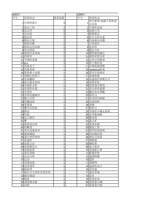 【国家自然科学基金】_空间连接_基金支持热词逐年推荐_【万方软件创新助手】_20140731
