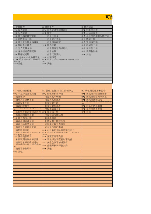 事故原因综合分析表