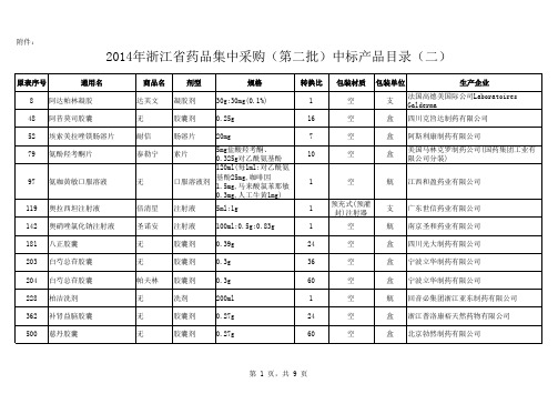 2014年浙江省药品集中采购(第二批)中标产品目录 (二)
