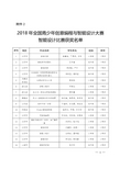 2018年全国青少年创意编程与智能设计大赛智能设计比赛获