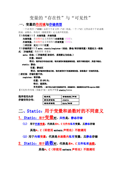 变量的“存在性”与“可见性”new