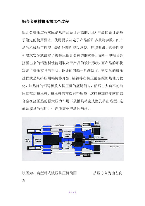 铝合金型材挤压加工全过程