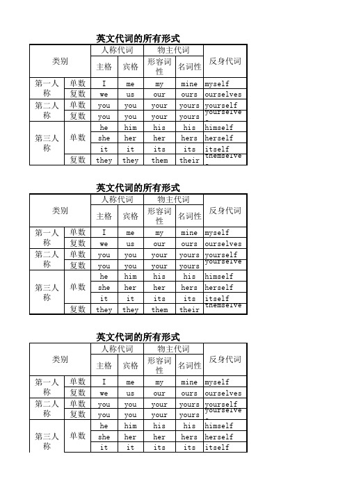 英文代词的所有形式(直接打印版)