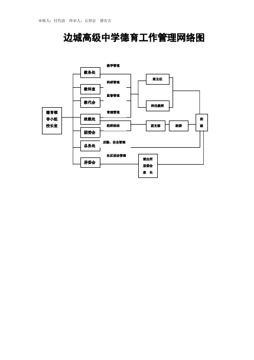 边城高级中学德育工作管理网络图