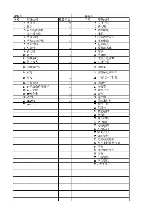 【国家自然科学基金】_核材料_基金支持热词逐年推荐_【万方软件创新助手】_20140730