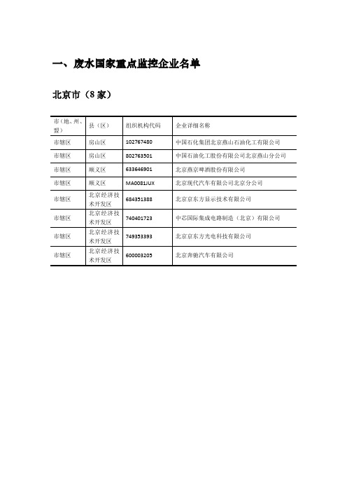 2017年度国家环境重点监控企业名单(北京)