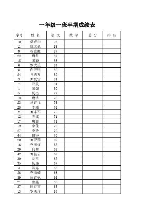 一年级一班半期成绩表