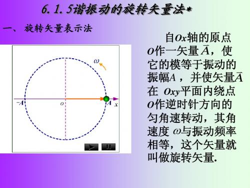 旋转矢量演示