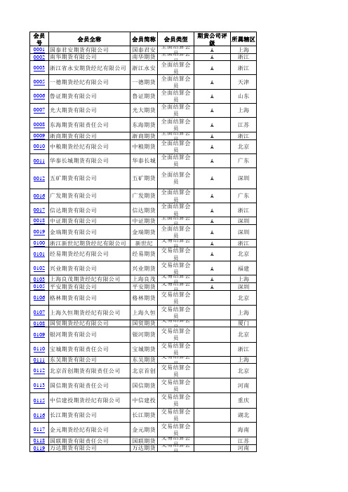 中金所会员名录