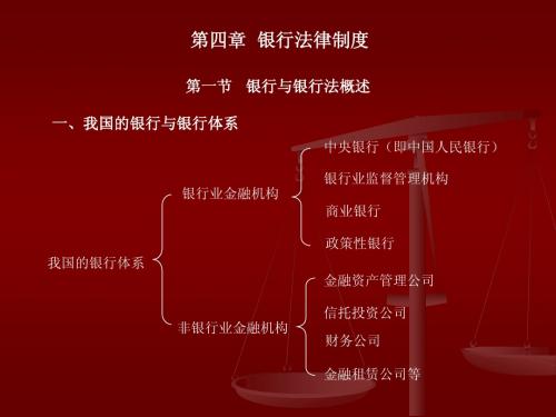 经济法基础课件-第4章 银行法律制度