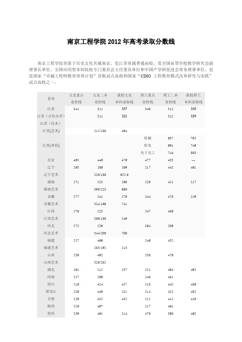 南京工程学院2012年高考录取分数线