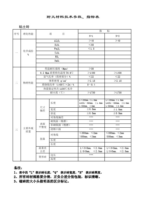 粘土砖技术参数指标表