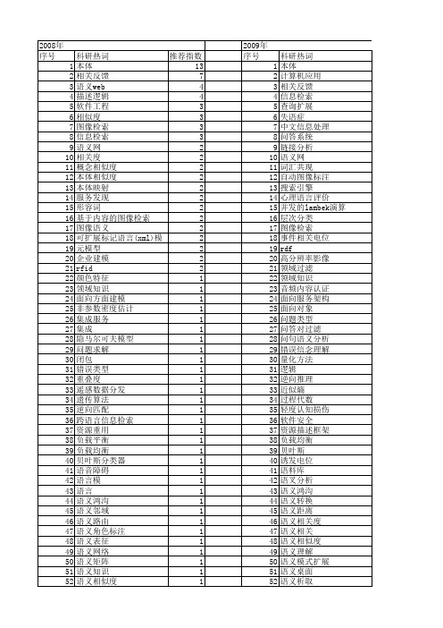 【国家自然科学基金】_语义相关_基金支持热词逐年推荐_【万方软件创新助手】_20140803