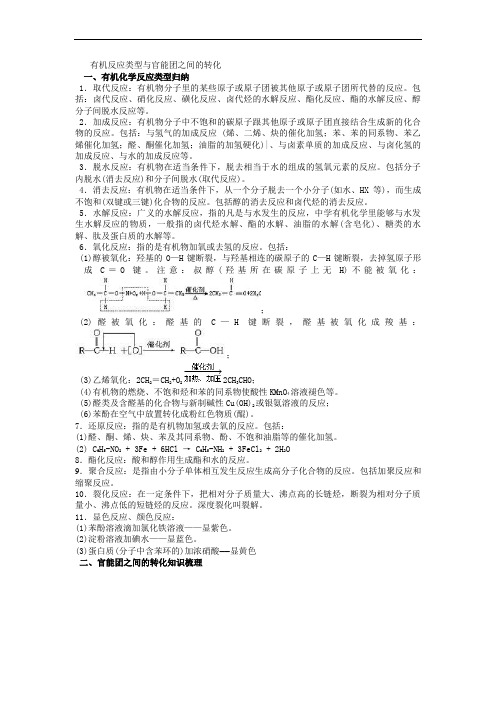 官能团的转化