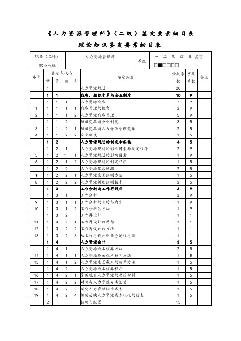 《人力资源管理师》鉴定要素细目表