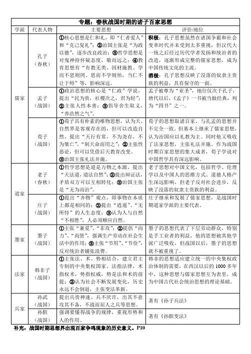 专题：春秋战国时期的百家争鸣