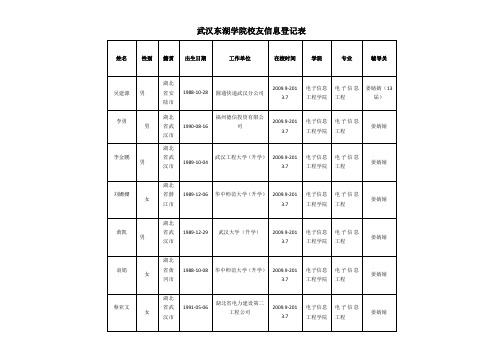 武汉东湖学院校友信息登记表